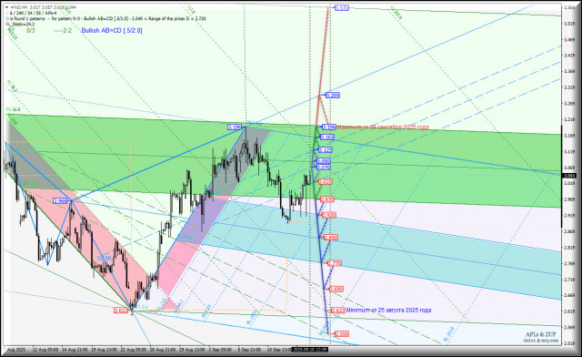 https://forex-images.ifxdb.com/userfiles/20250916/appsimage_analytics68c94fcee4de0.jpg