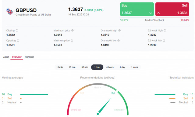 https://forex-images.ifxdb.com/userfiles/20250916/appsimage_analytics68c95b271e023.jpg