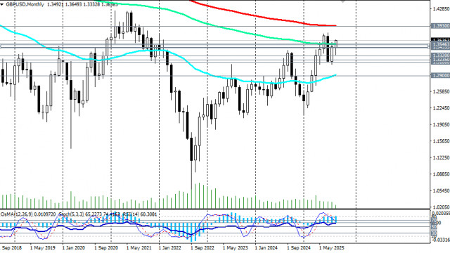 https://forex-images.ifxdb.com/userfiles/20250916/appsimage_analytics68c963bd7ed63.jpg