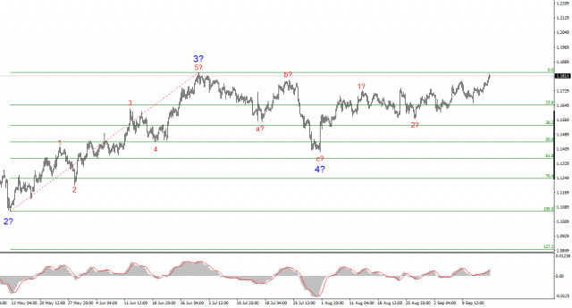 https://forex-images.ifxdb.com/userfiles/20250916/appsimage_analytics68c96d164292e.jpg