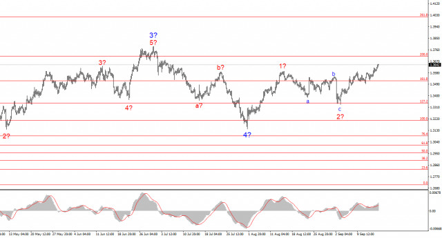 https://forex-images.ifxdb.com/userfiles/20250916/appsimage_analytics68c9740404e06.jpg
