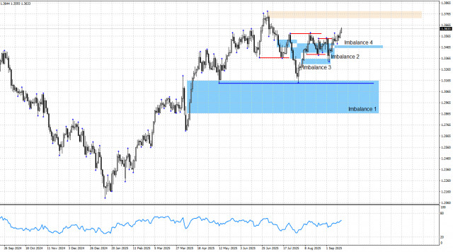 https://forex-images.ifxdb.com/userfiles/20250916/appsimage_analytics68c9825d27352.jpg