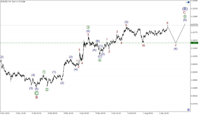 https://forex-images.ifxdb.com/userfiles/20250916/appsimage_analytics68c9a5b12f9b9.jpg