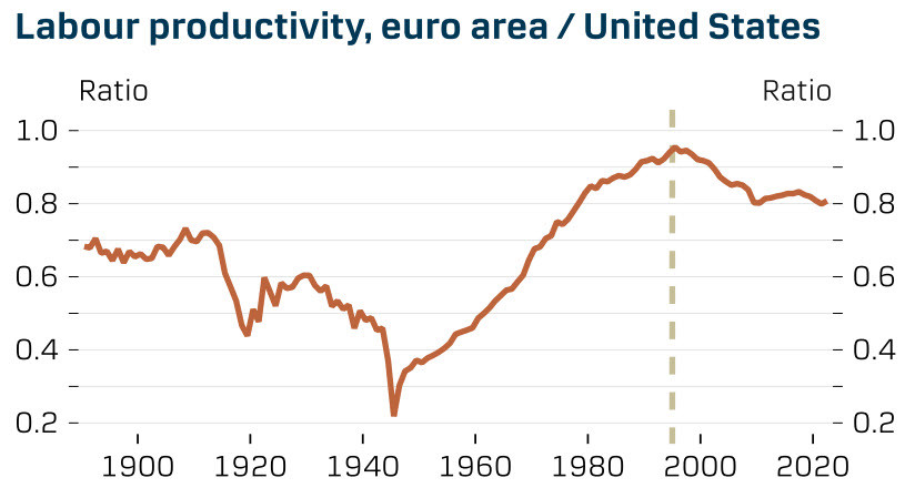 Exchange Rates analysis