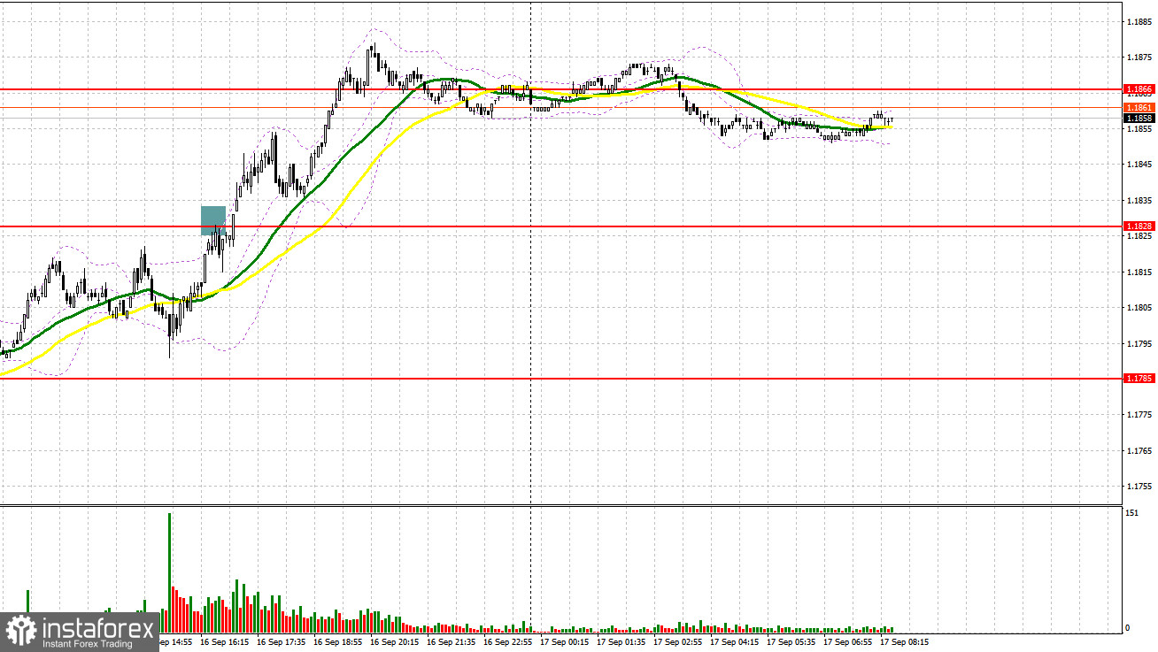 EUR/USD: план на европейскую сессию 17 сентября. Commitment of Traders COT-отчеты (разбор вчерашних сделок). Евро обновляет очередной максимум