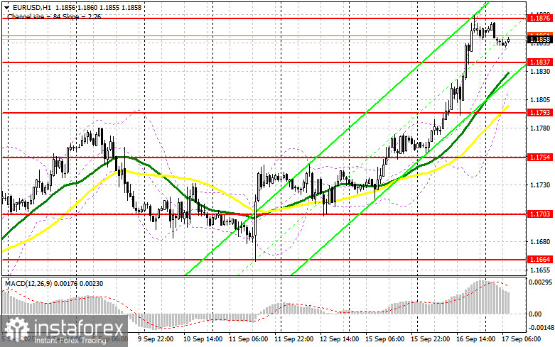 EUR/USD: план на европейскую сессию 17 сентября. Commitment of Traders COT-отчеты (разбор вчерашних сделок). Евро обновляет очередной максимум