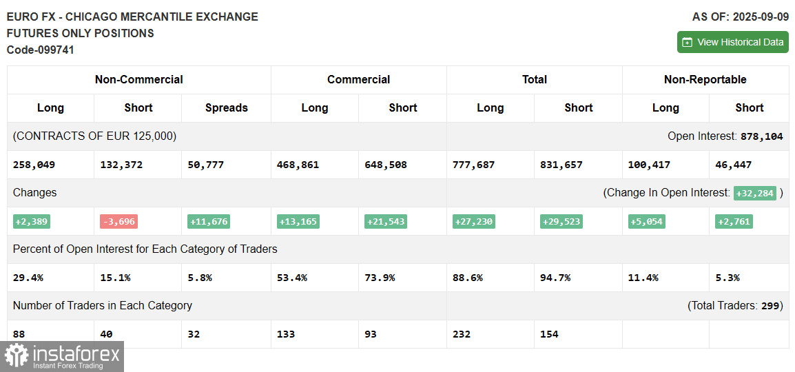 EUR/USD: план на европейскую сессию 17 сентября. Commitment of Traders COT-отчеты (разбор вчерашних сделок). Евро обновляет очередной максимум