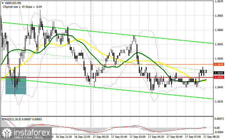 GBP/USD: план на европейскую сессию 17 сентября. Commitment of Traders COT-отчеты (разбор вчерашних сделок). Фунт продолжает рост