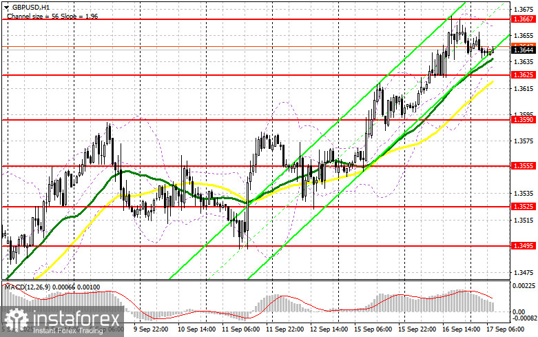 GBP/USD: план на европейскую сессию 17 сентября. Commitment of Traders COT-отчеты (разбор вчерашних сделок). Фунт продолжает рост