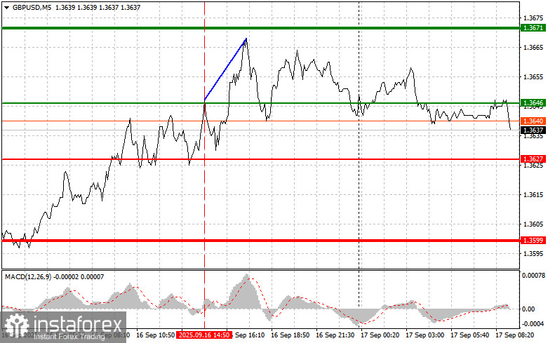 GBPUSD: простые советы по торговле для начинающих трейдеров на 17 сентября. Разбор вчерашних сделок на Форексе