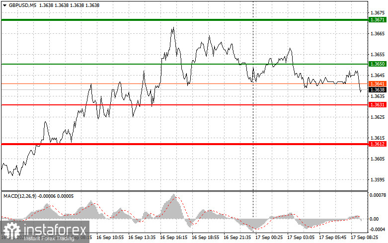 GBPUSD: простые советы по торговле для начинающих трейдеров на 17 сентября. Разбор вчерашних сделок на Форексе