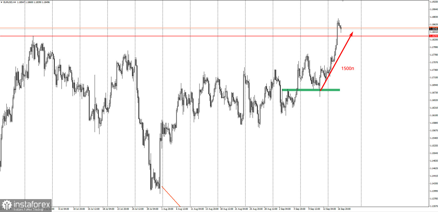 Забирайте деньги! Отработка торговой идеи по EUR/USD