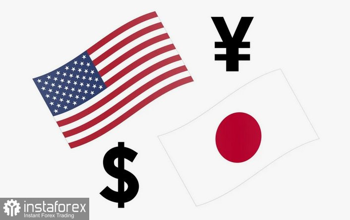USD/JPY. Анализ цен. Прогноз. Текущая ситуация на рынке. Пара USD/JPY защищает 100-дневную простую скользящую среднюю (SMA)
