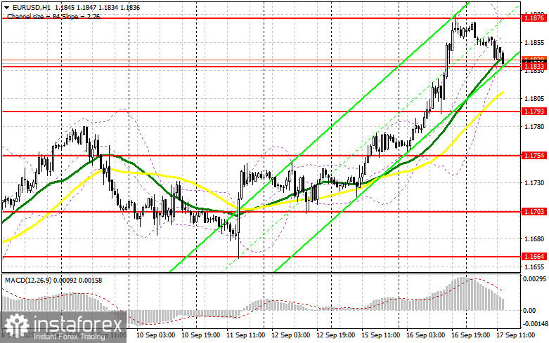 EUR/USD: план на американскую сессию 17 сентября (разбор утренних сделок). Евро немного снизился перед заседанием ФРС