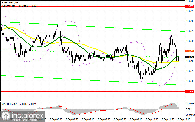 GBP/USD: план на американскую сессию 17 сентября (разбор утренних сделок). Фунт замер в ожидании решения ФРС