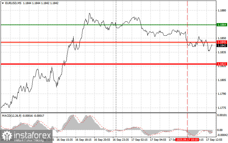 EURUSD: простые советы по торговле для начинающих трейдеров на 17 сентября (американская сессия)