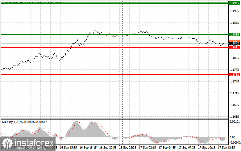 EURUSD: простые советы по торговле для начинающих трейдеров на 17 сентября (американская сессия)