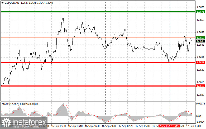 GBPUSD: простые советы по торговле для начинающих трейдеров на 17 сентября (американская сессия)