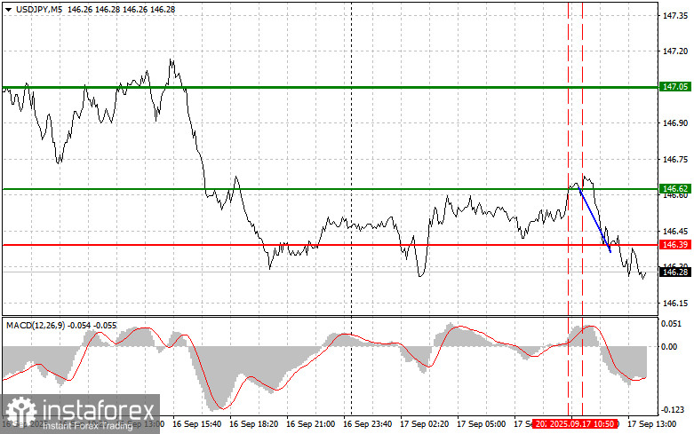 USDJPY: простые советы по торговле для начинающих трейдеров на 17 сентября (американская сессия)