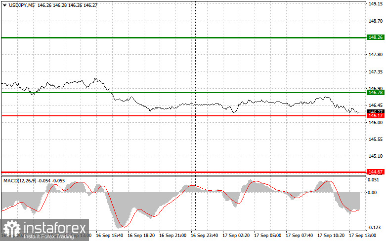 USDJPY: простые советы по торговле для начинающих трейдеров на 17 сентября (американская сессия)