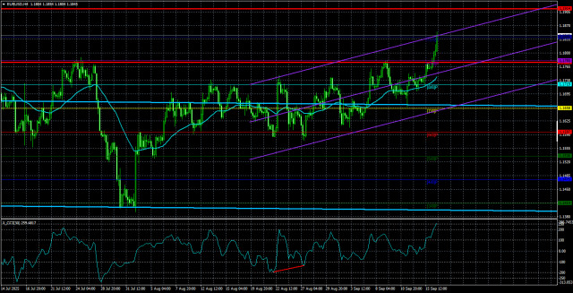 https://forex-images.ifxdb.com/userfiles/20250917/appsimage_analytics68c9fc158e9d9.jpg