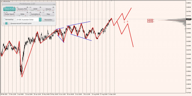 https://forex-images.ifxdb.com/userfiles/20250917/appsimage_analytics68ca26d6a4fca.jpg