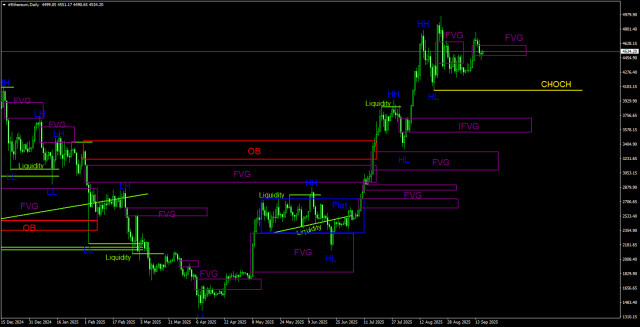 https://forex-images.ifxdb.com/userfiles/20250917/appsimage_analytics68ca28c14aa0e.jpg