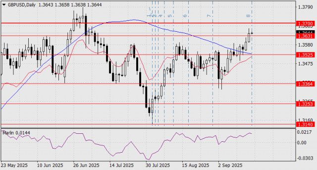 https://forex-images.ifxdb.com/userfiles/20250917/appsimage_analytics68ca3ae33dca4.jpg