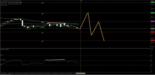 https://forex-images.ifxdb.com/userfiles/20250917/appsimage_analytics68ca5055b569d.jpg