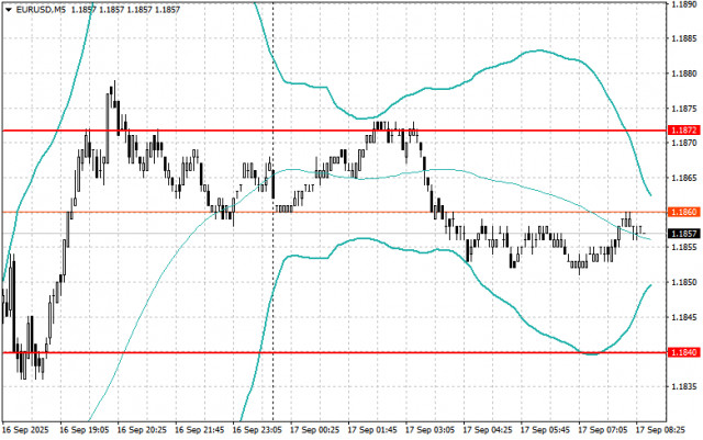 https://forex-images.ifxdb.com/userfiles/20250917/appsimage_analytics68ca54e6a70e6.jpg