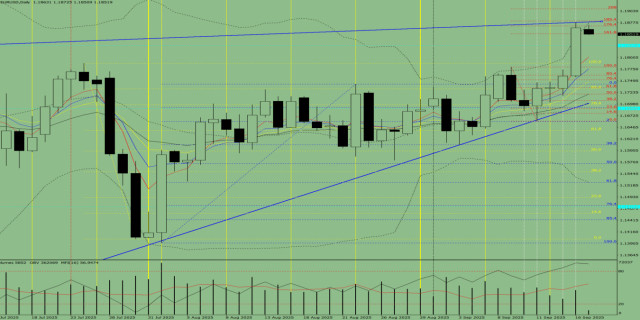 https://forex-images.ifxdb.com/userfiles/20250917/appsimage_analytics68ca595a12792.jpg