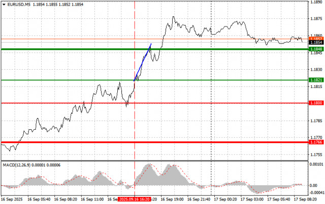 https://forex-images.ifxdb.com/userfiles/20250917/appsimage_analytics68ca59c4bba9b.jpg