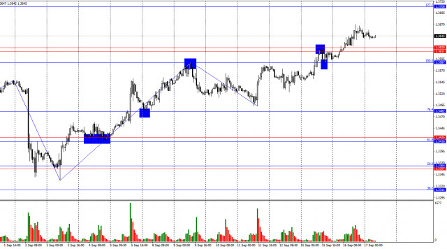 https://forex-images.ifxdb.com/userfiles/20250917/appsimage_analytics68ca5b002b9f0.jpg