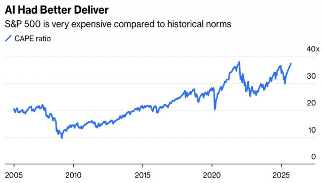 https://forex-images.ifxdb.com/userfiles/20250917/appsimage_analytics68ca5d6b3365b.jpg