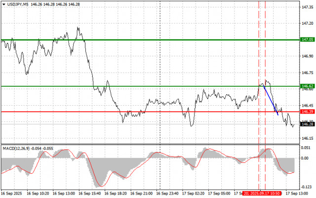 https://forex-images.ifxdb.com/userfiles/20250917/appsimage_analytics68ca955004990.jpg