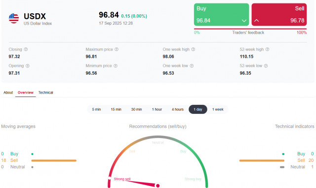 https://forex-images.ifxdb.com/userfiles/20250917/appsimage_analytics68ca9c081981c.jpg