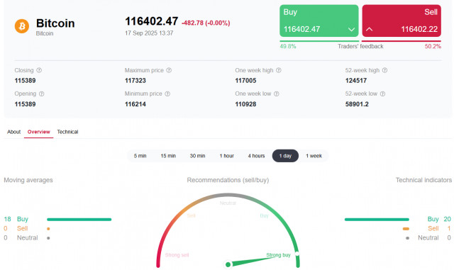 https://forex-images.ifxdb.com/userfiles/20250917/appsimage_analytics68caae72d6732.jpg