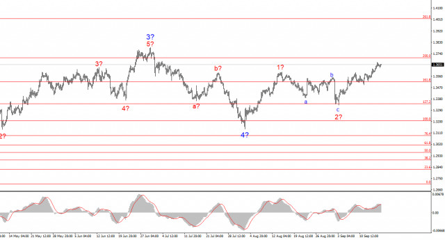https://forex-images.ifxdb.com/userfiles/20250917/appsimage_analytics68caba3db245d.jpg