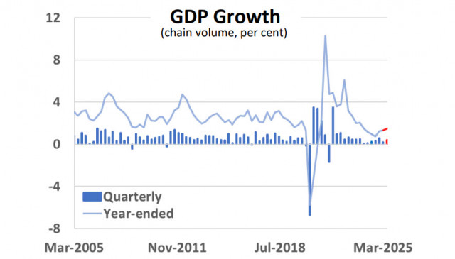 https://forex-images.ifxdb.com/userfiles/20250917/appsimage_analytics68cabf57b093a.jpg
