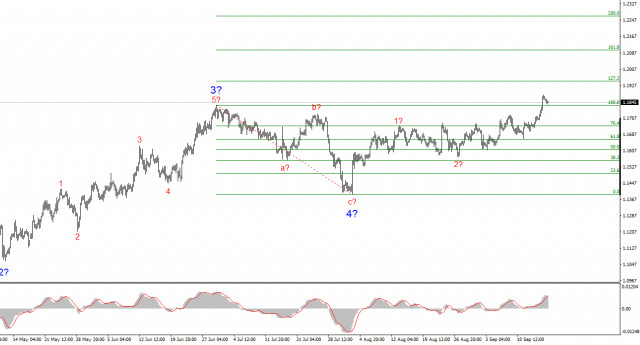 https://forex-images.ifxdb.com/userfiles/20250917/appsimage_analytics68cac2ede1b1d.jpg