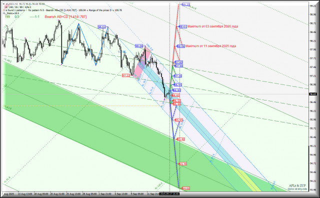 https://forex-images.ifxdb.com/userfiles/20250917/appsimage_analytics68caca7b9caf8.jpg