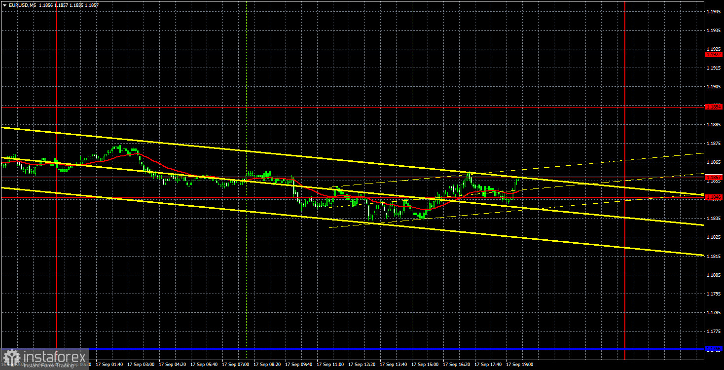 Торговые рекомендации и разбор сделок по EUR/USD на 18 сентября. Экономика США продолжает тормозить. 