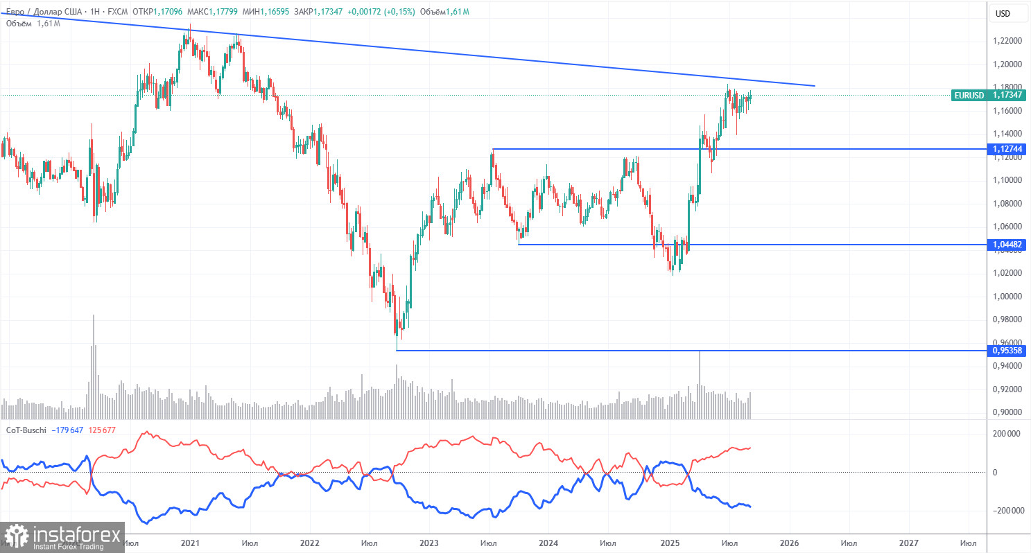 Торговые рекомендации и разбор сделок по EUR/USD на 18 сентября. Экономика США продолжает тормозить. 