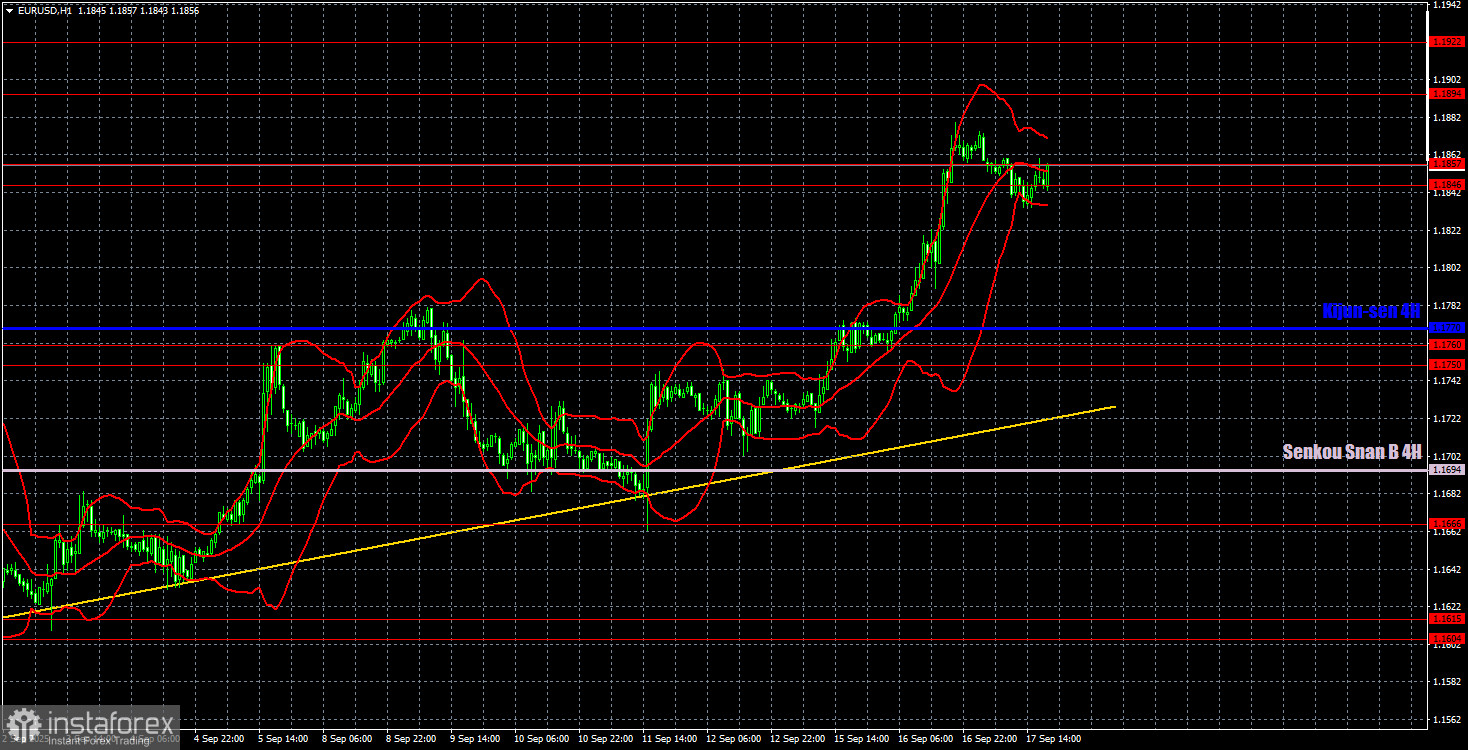 Торговые рекомендации и разбор сделок по EUR/USD на 18 сентября. Экономика США продолжает тормозить. 