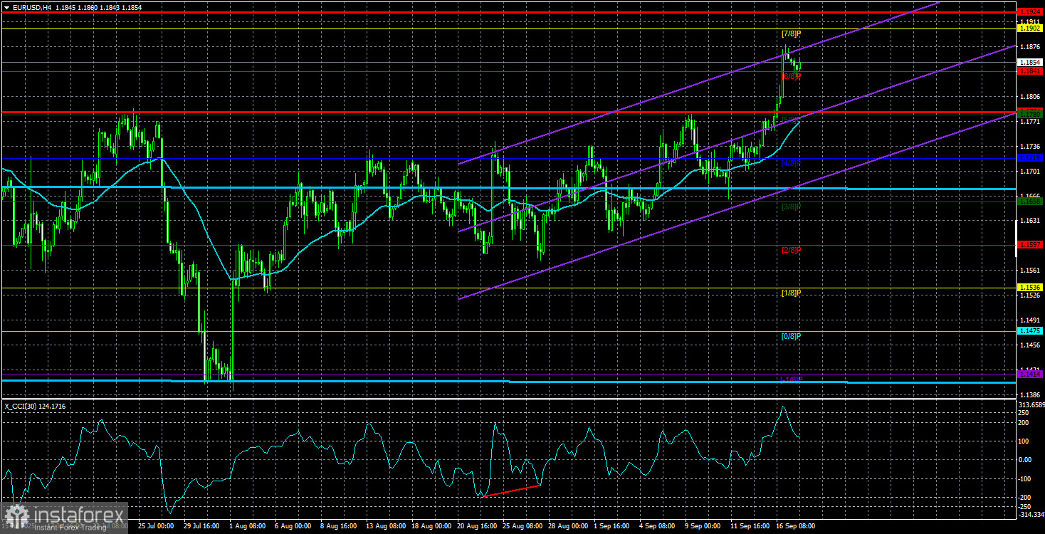 Обзор пары EUR/USD. 18 сентября. Три тополя на Плющихе.