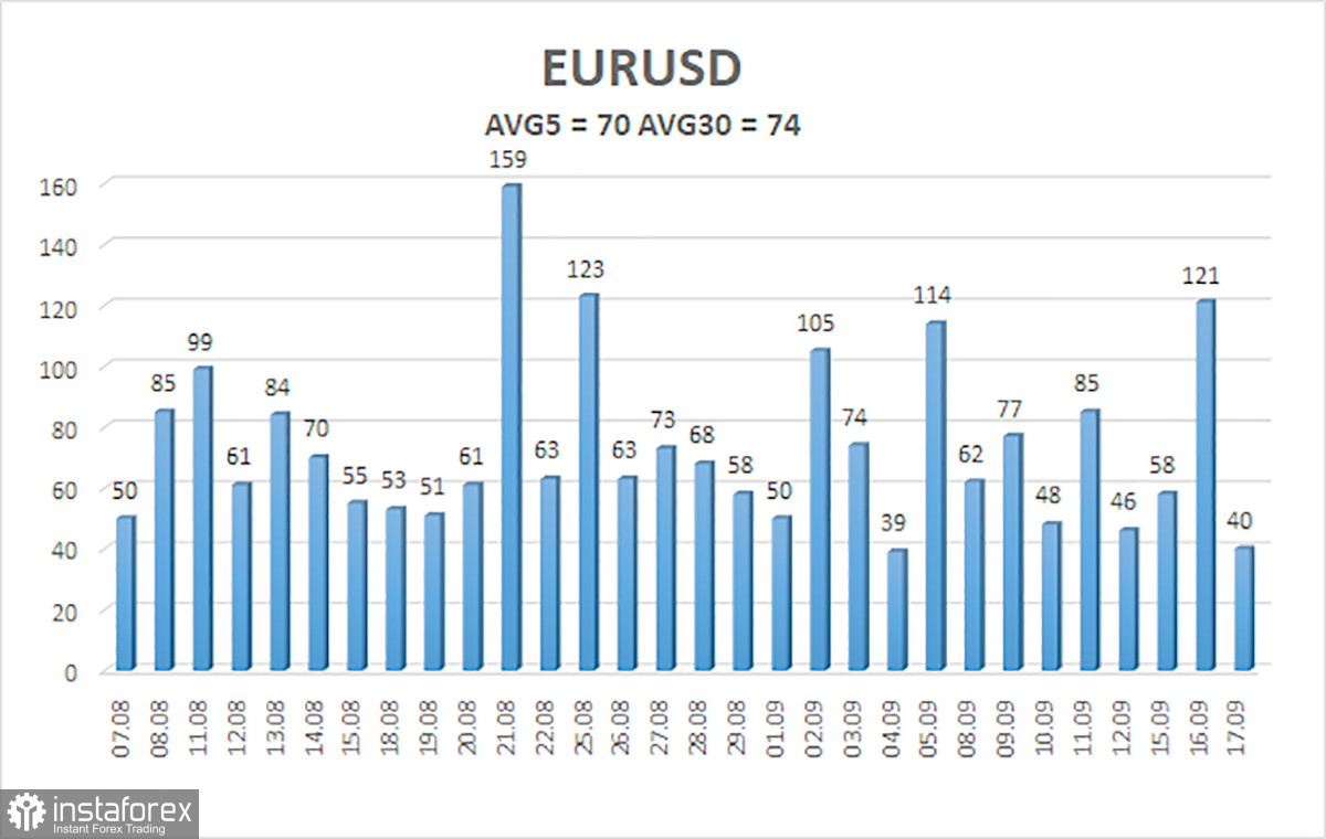 Обзор пары EUR/USD. 18 сентября. Три тополя на Плющихе.