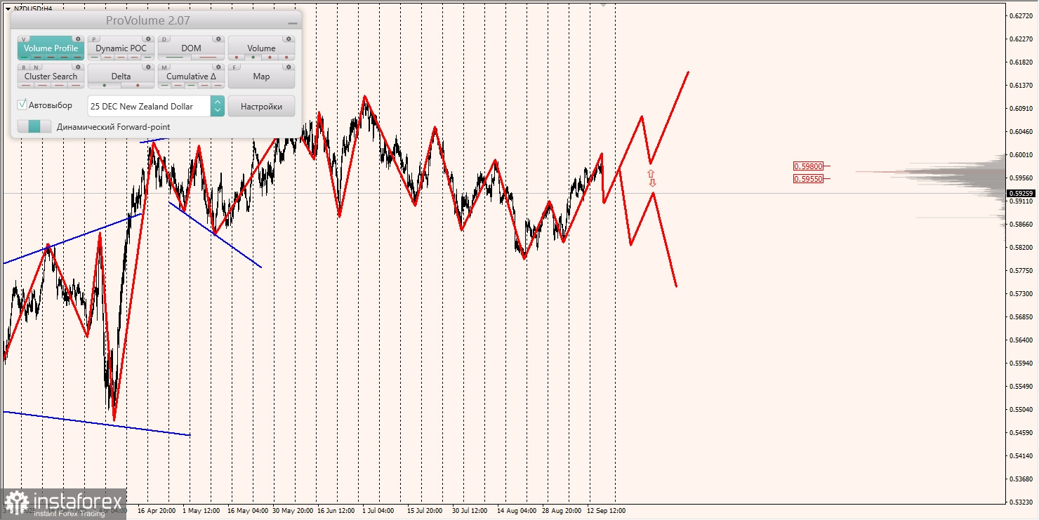 Маржинальные зоны и торговые идеи по AUD/USD, NZD/USD, USD/CAD (18.09.2025)