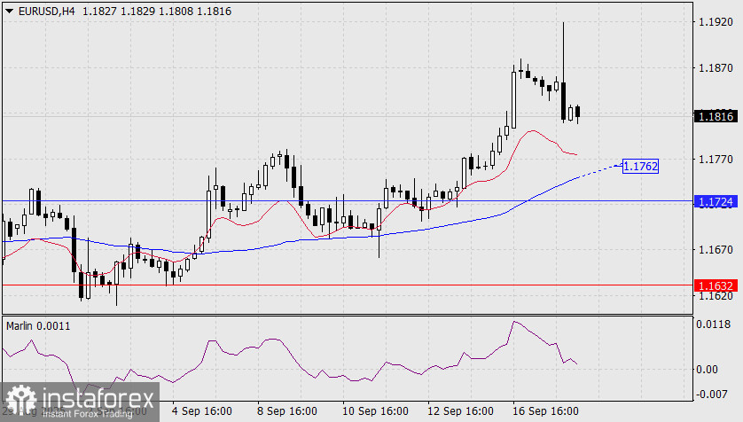Прогноз по EUR/USD на 18 сентября 2025 года
