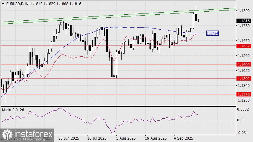 Прогноз по EUR/USD на 18 сентября 2025 года