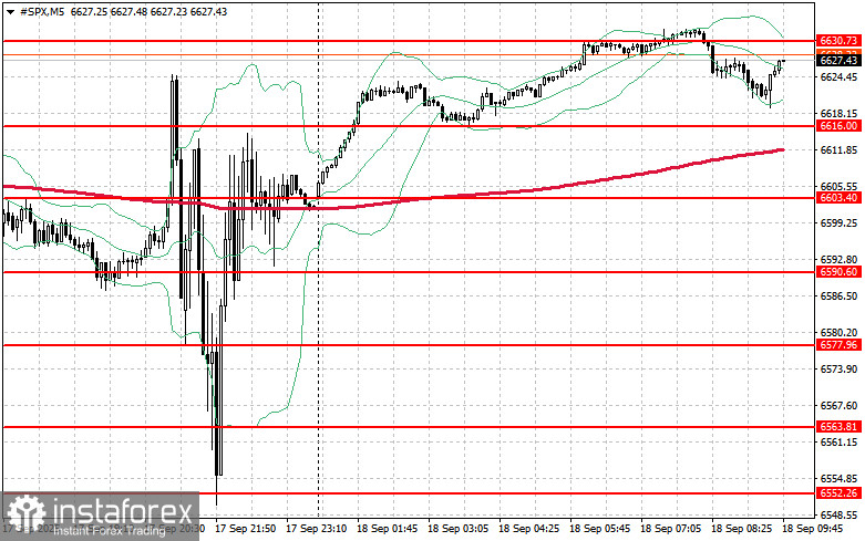 Фондовый рынок на 18 сентября: SP500 и NASDAQ вернули все потери после решения ФРС